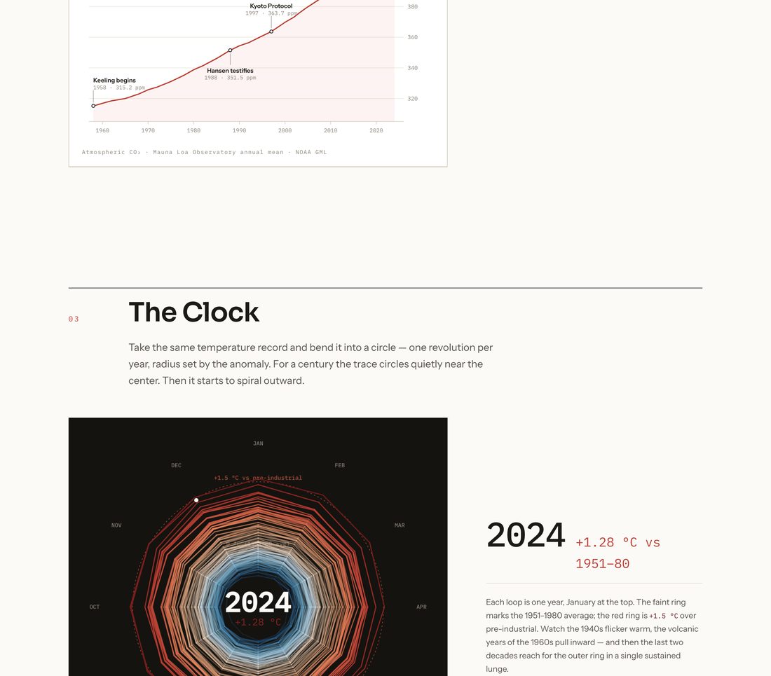 Pass two screenshot: the radial anomaly clock spiraling out to 2024 on its dark stage