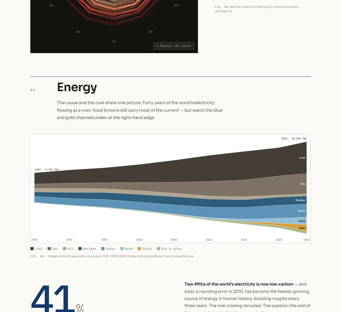 Pass two screenshot: the energy streamgraph with inline source labels